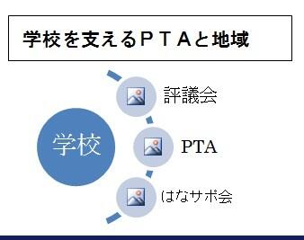 学校を支えるPTAと地域